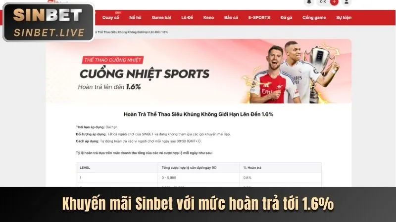 Hoàn Trả Hàng Ngày mp66 login